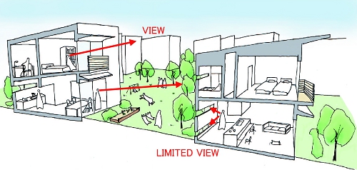 viewcontrol.jpg